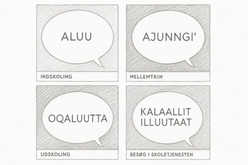 Kalaallisut – Grønlandsk